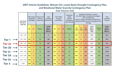 2007 Interim Guidelines, Minute 323