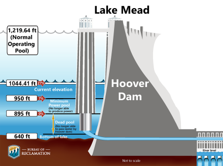 Lake Mead Hoover Dam operation image
